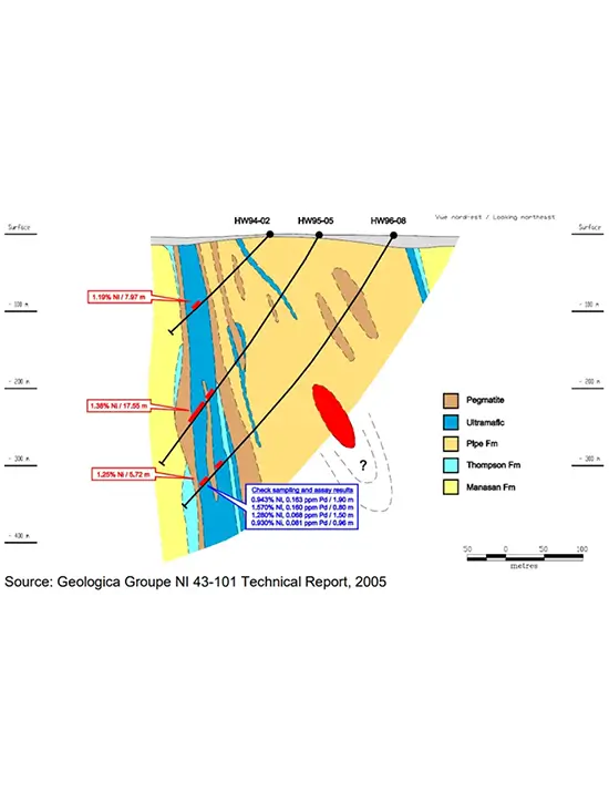 halfwaylake property